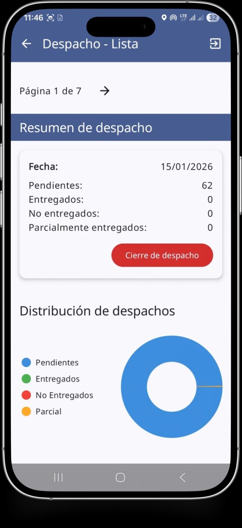 Dashboard de inteligencia de negocios